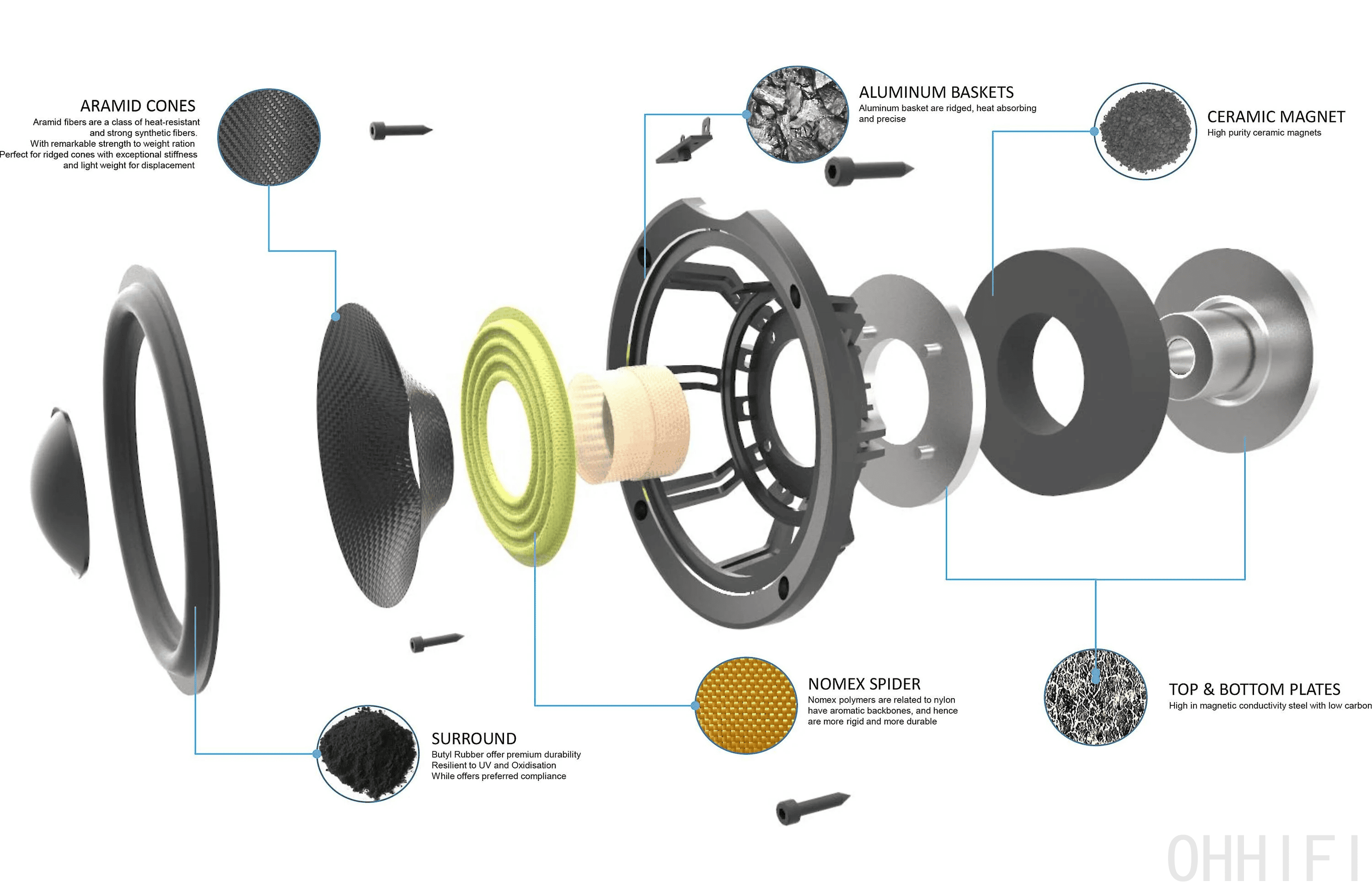 ELAC Debut Reference DBR62