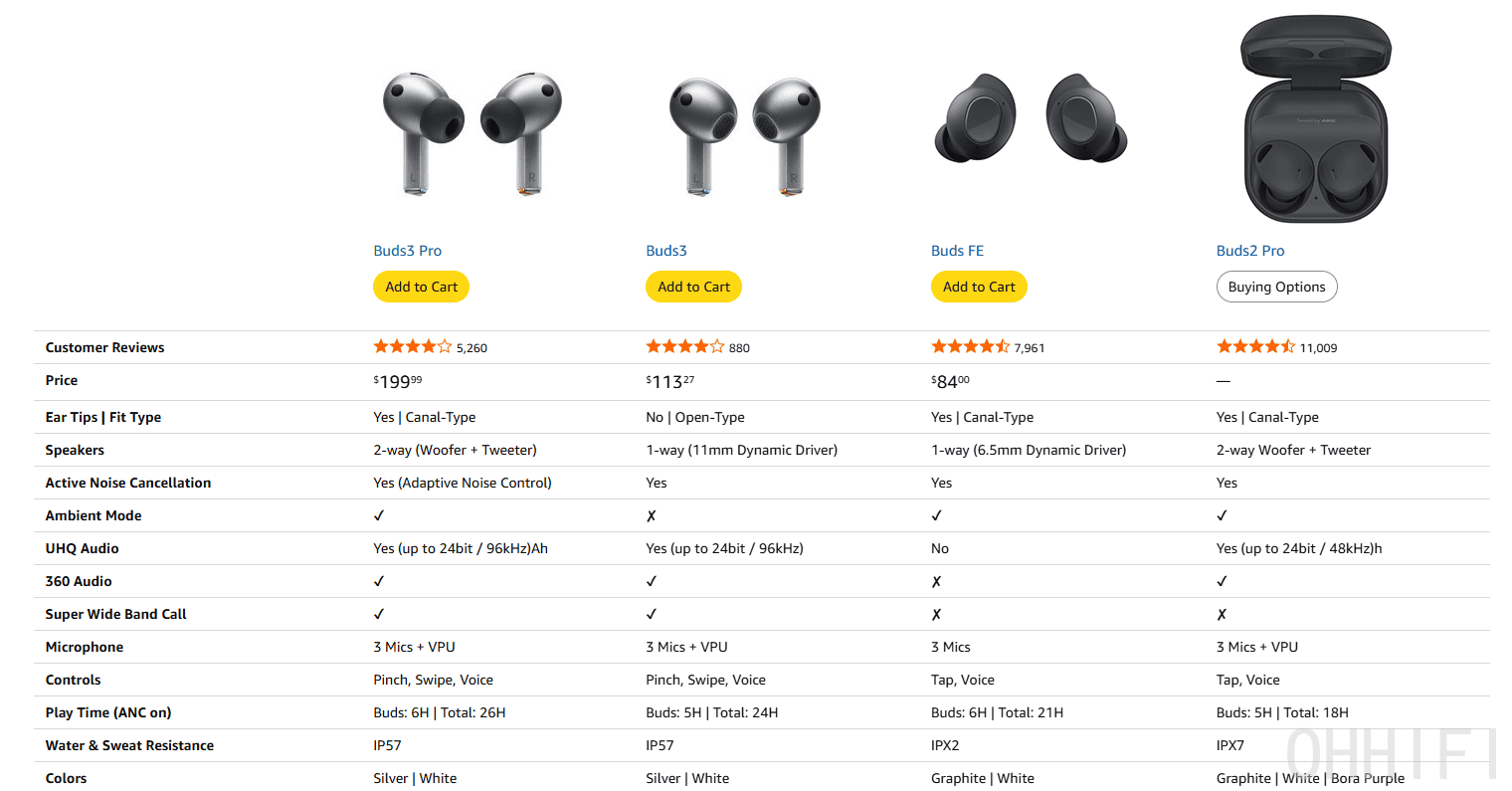 Galaxy Buds Series Comparison