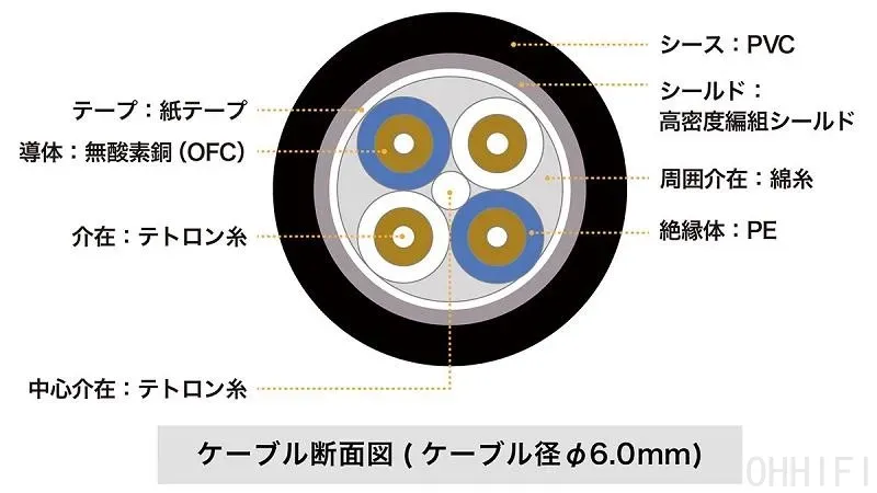 BX9a/3.0