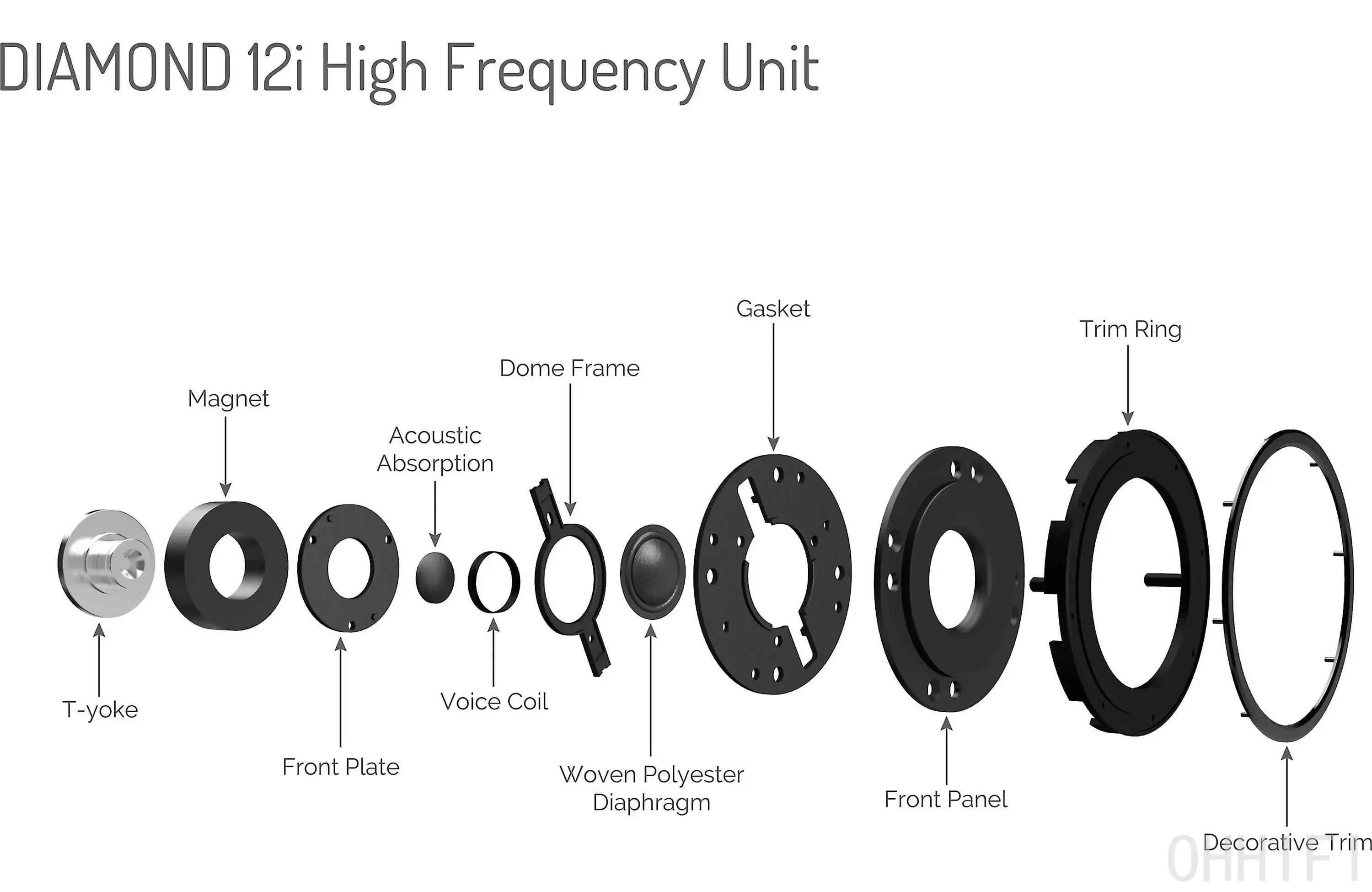 Cutaway parts breakdown of the Diamond 12i high-frequency unit: T-yoke, magnet, voice coil and woven polyester dome
