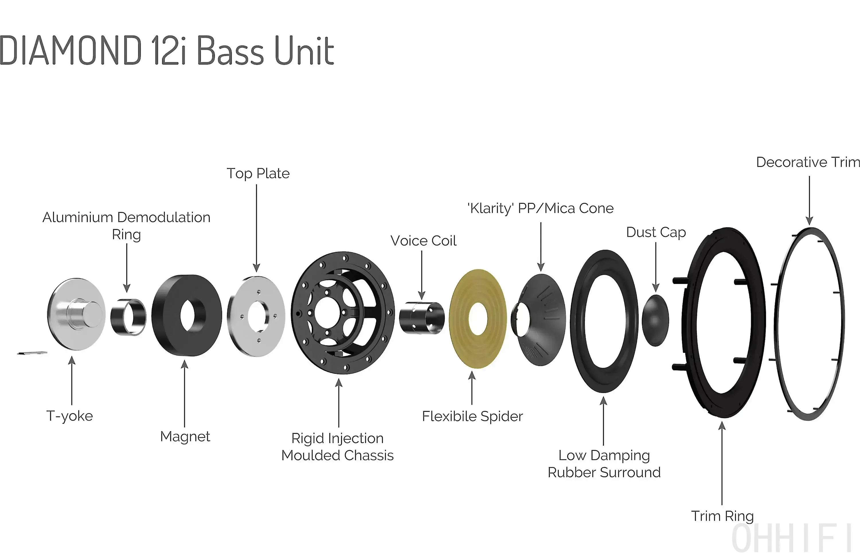 Cutaway parts breakdown of the Diamond 12i 13cm Klarity bass unit: T-yoke, magnet, demodulation ring and PP/mica cone